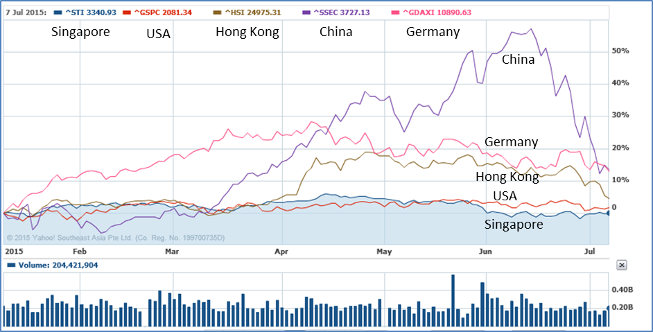 Q3/2015 Global Stock Market Correction: Mid-Term Opportunities to Buy