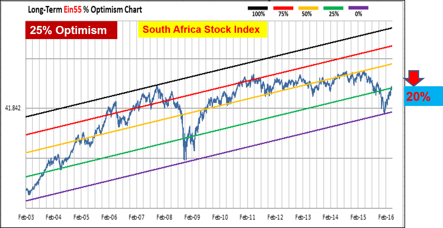 bric countries stock market