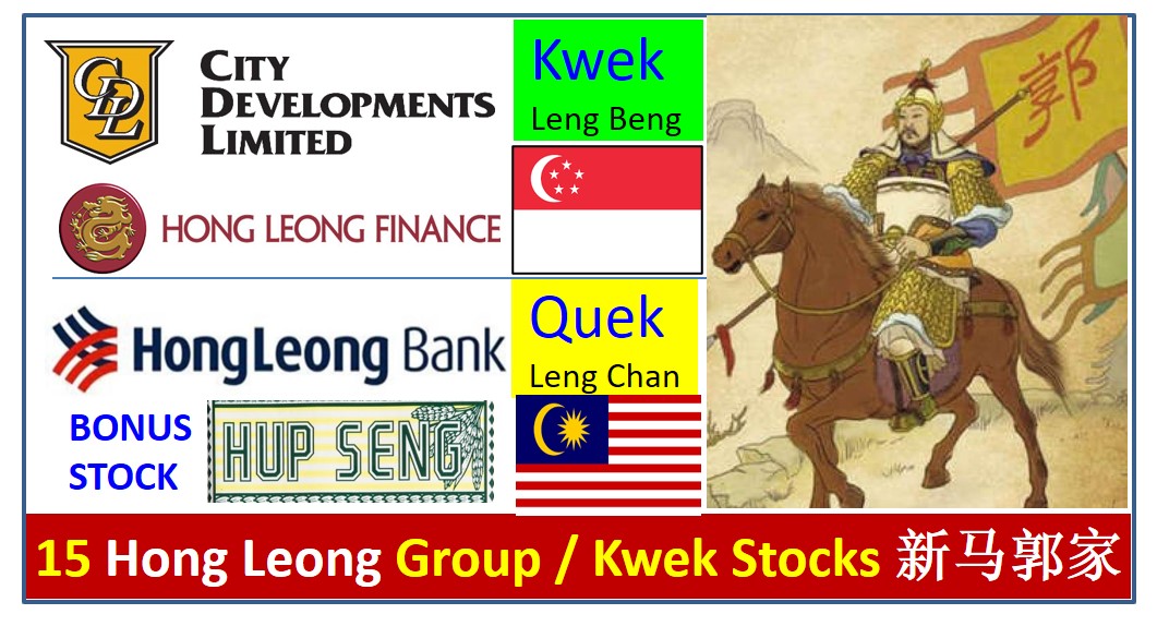 Share industries price leong hong Hong Leong