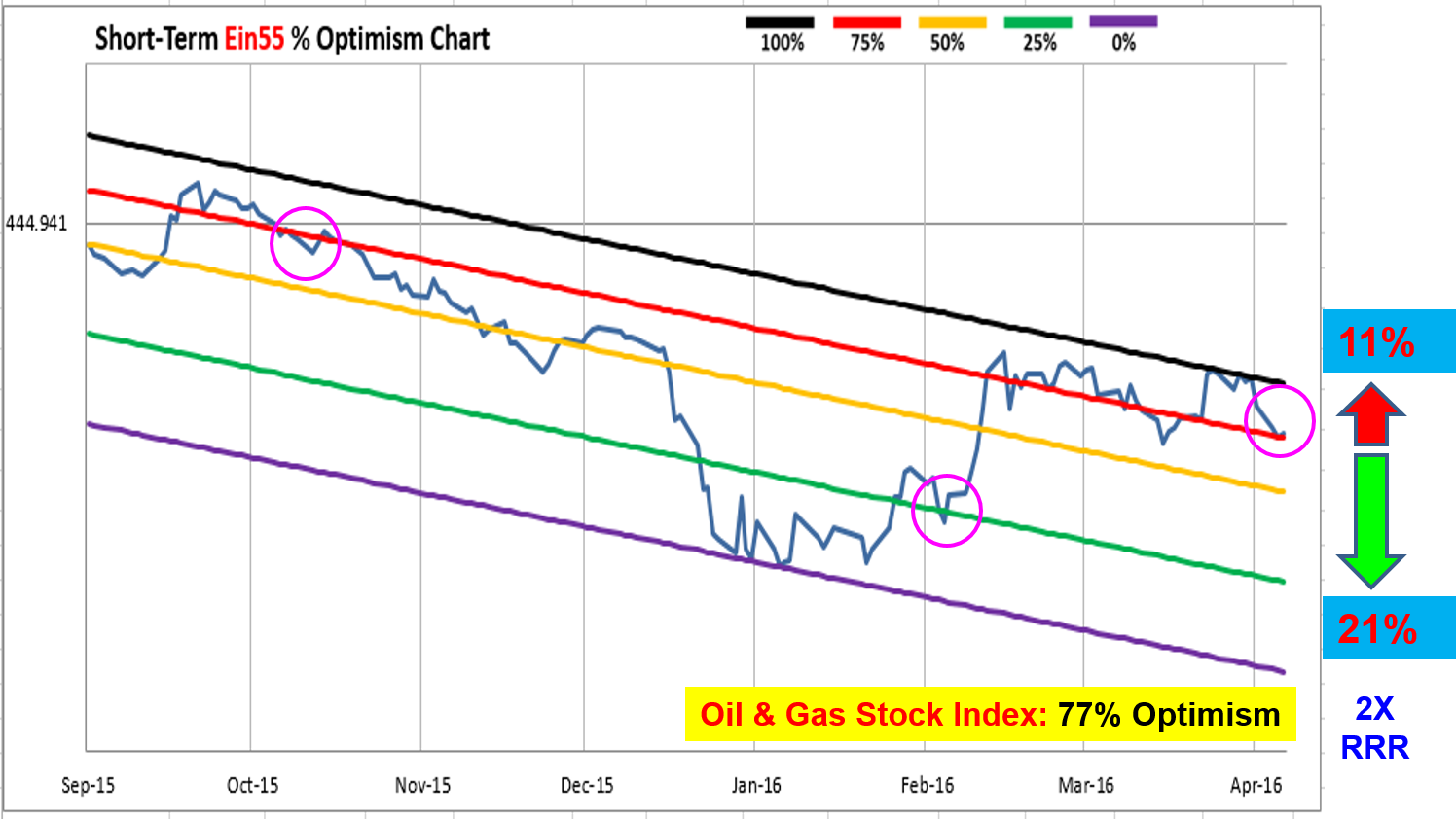 Ein55 Newsletter No 025 - image - Oil & Gas - ST