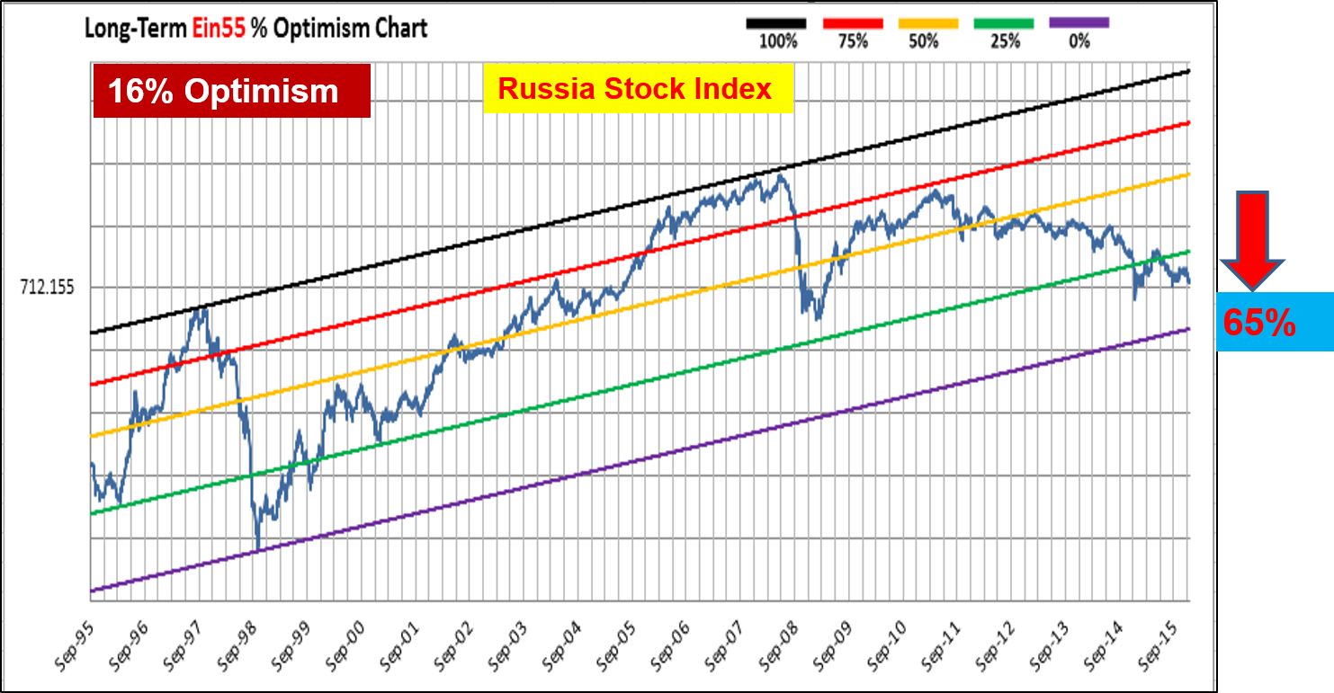 Ein55 Newsletter No 026 - image - Russia