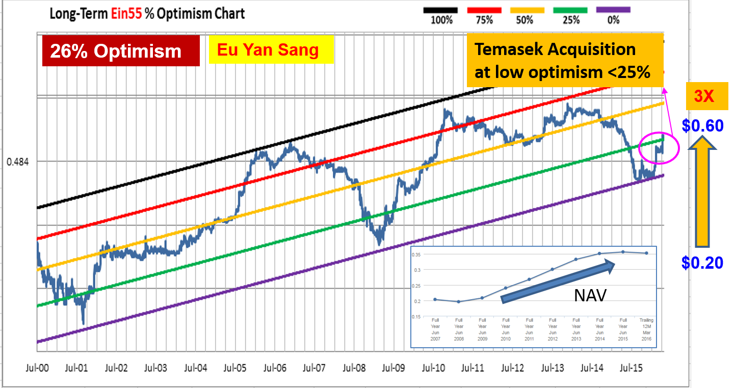 Ein55 Newsletter No 028 - image - Temasek Acquisition