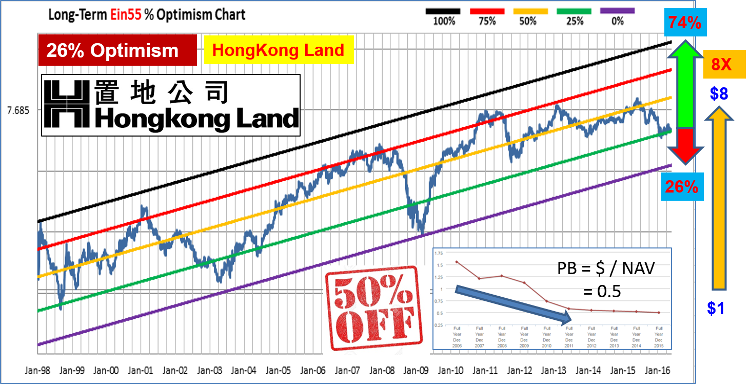 Ein55 Newsletter No 029 - image - Hongkong Land