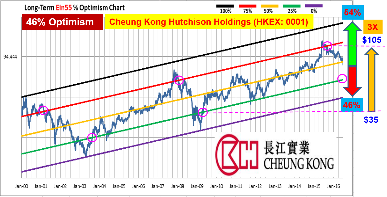 Ein55 Newsletter No 032 - image - Brexit and Li Ka Shing
