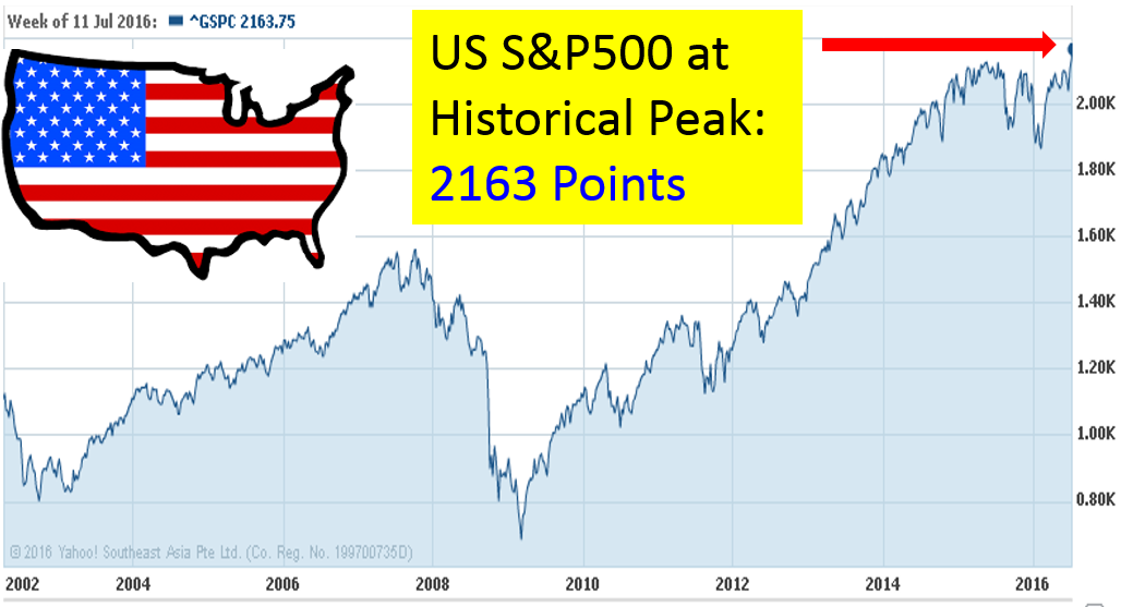 Ein55 Newsletter No 034 - image - S&P500