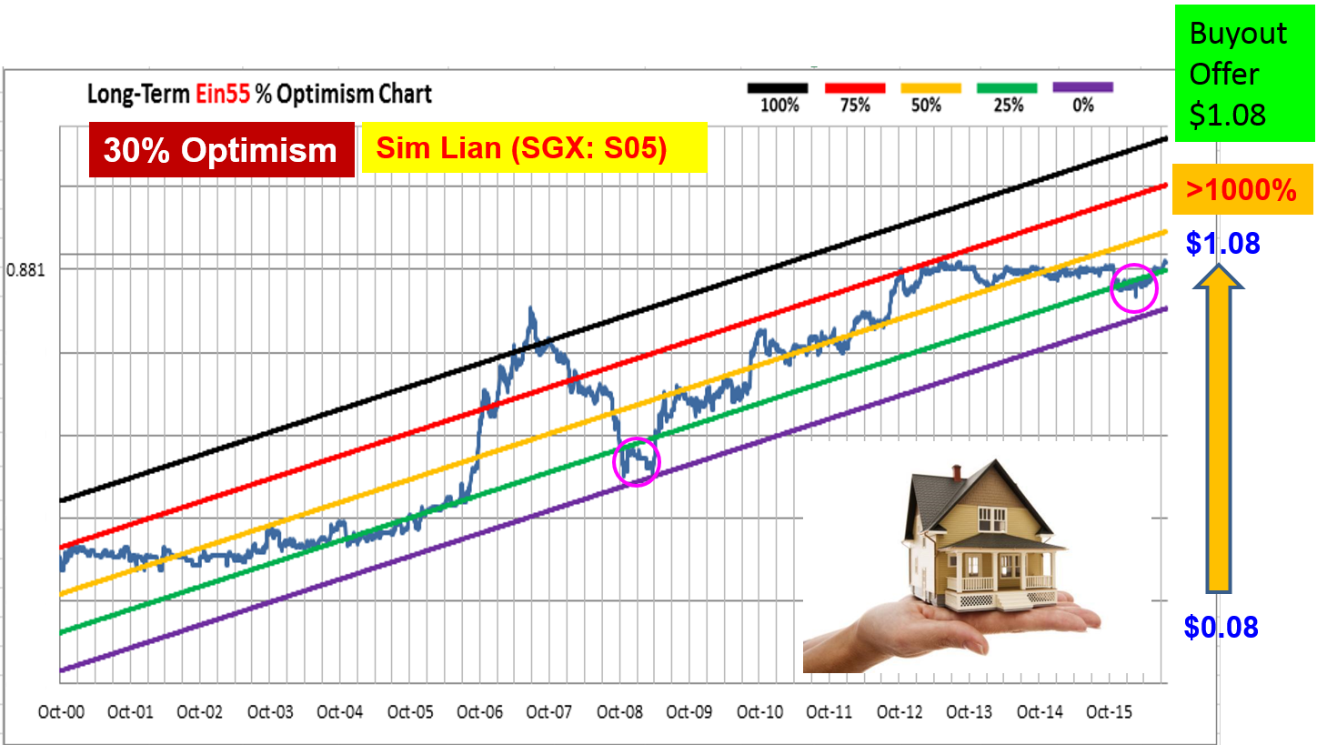 Ein55 Newsletter No 036 - image - Sim Lian