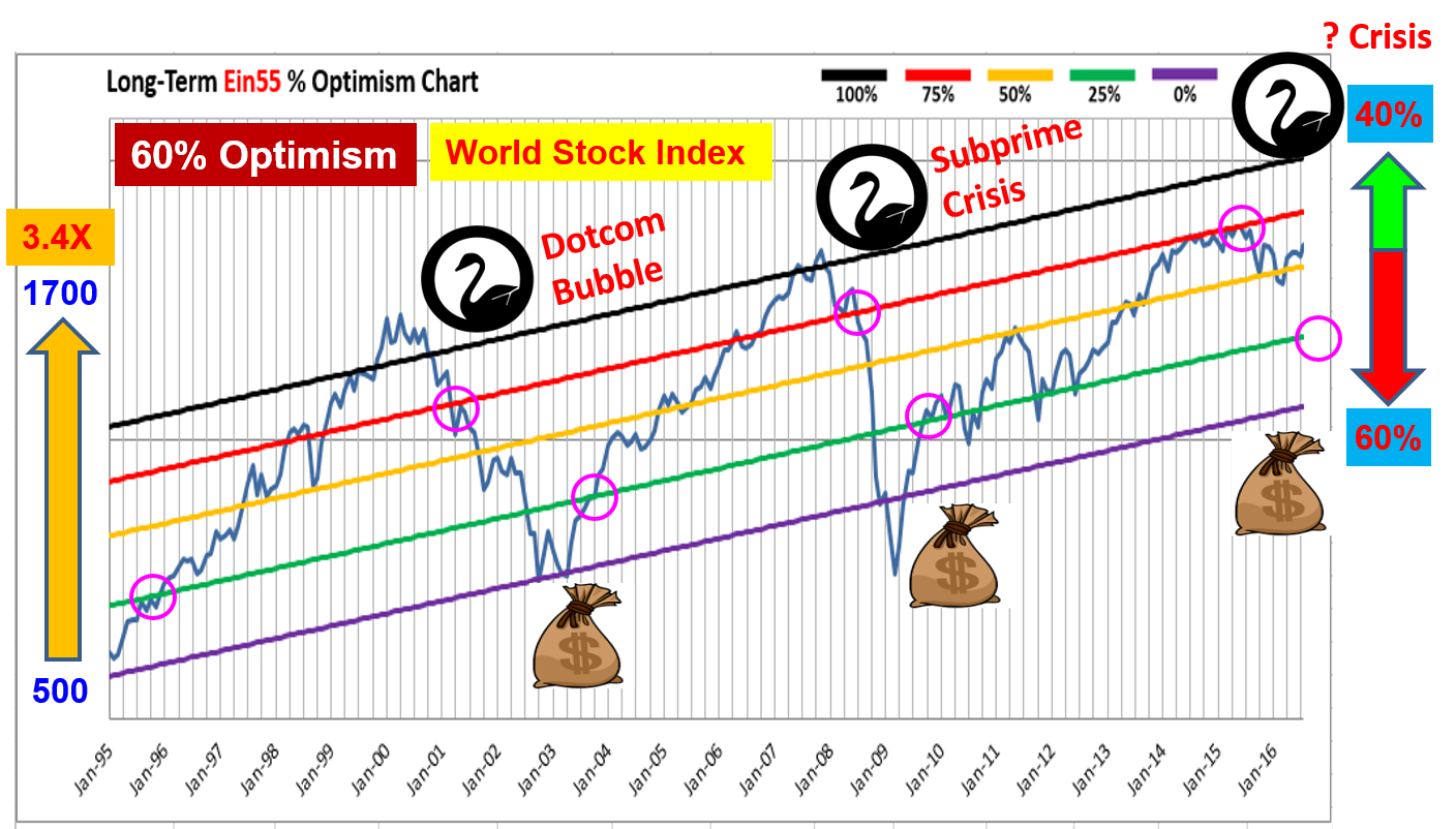 ein55-newsletter-no-039-image-world-stock-index