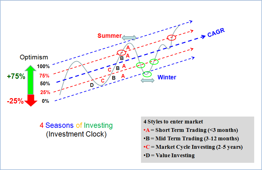 ein55-newsletter-no-042-image-4-seasons-of-investing