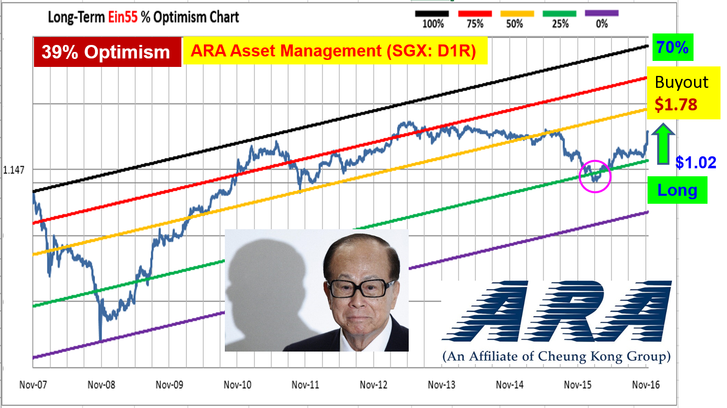 ein55-newsletter-no-046-image-ara-optimism