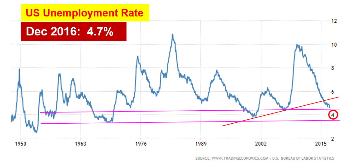 ein55-newsletter-no-047-image-us-unemployment-rate