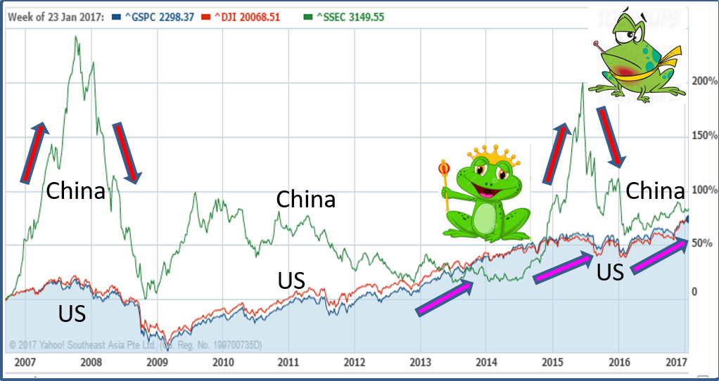 Ein55 Newsletter No 048 - image - Indices Growth Rates