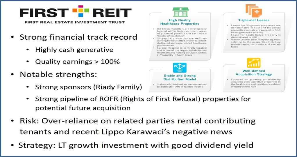 First Reit & Lippo Group