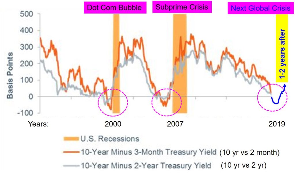 Global Financial Crisis