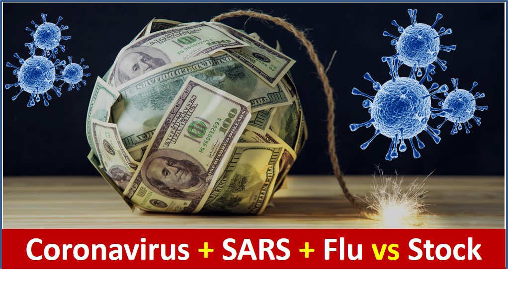 coronavirus stock market