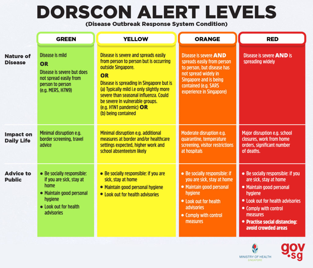 dorscon coronavirus investment