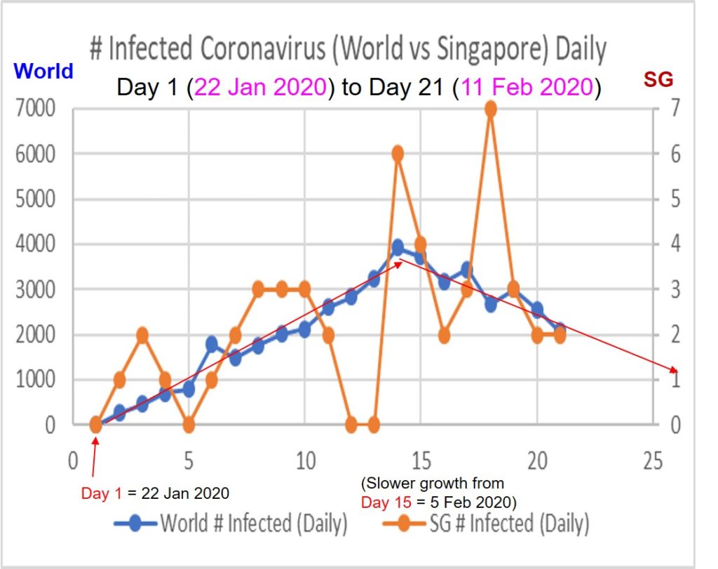 Coronavirus and Stock Market