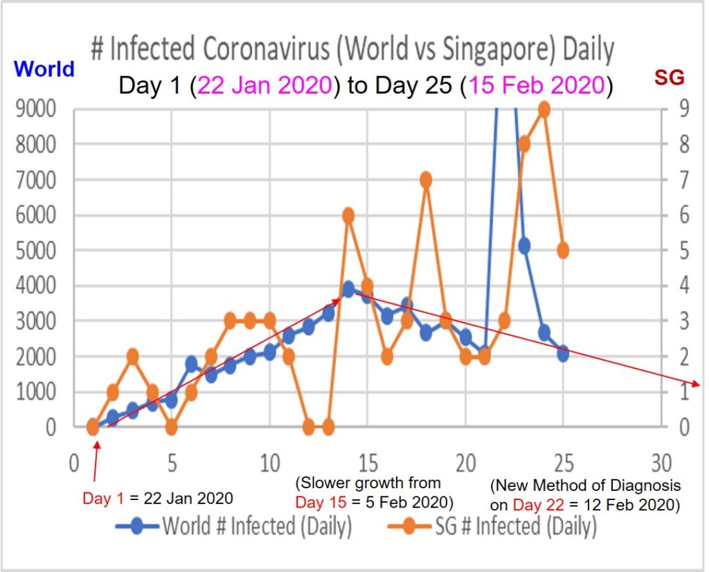 Good and Bad News of Coronavirus