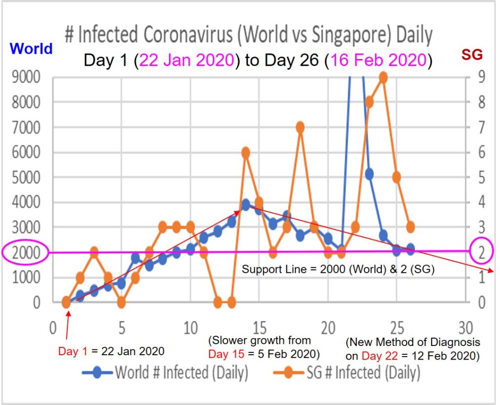 Coronavirus Singapore Budget 2020