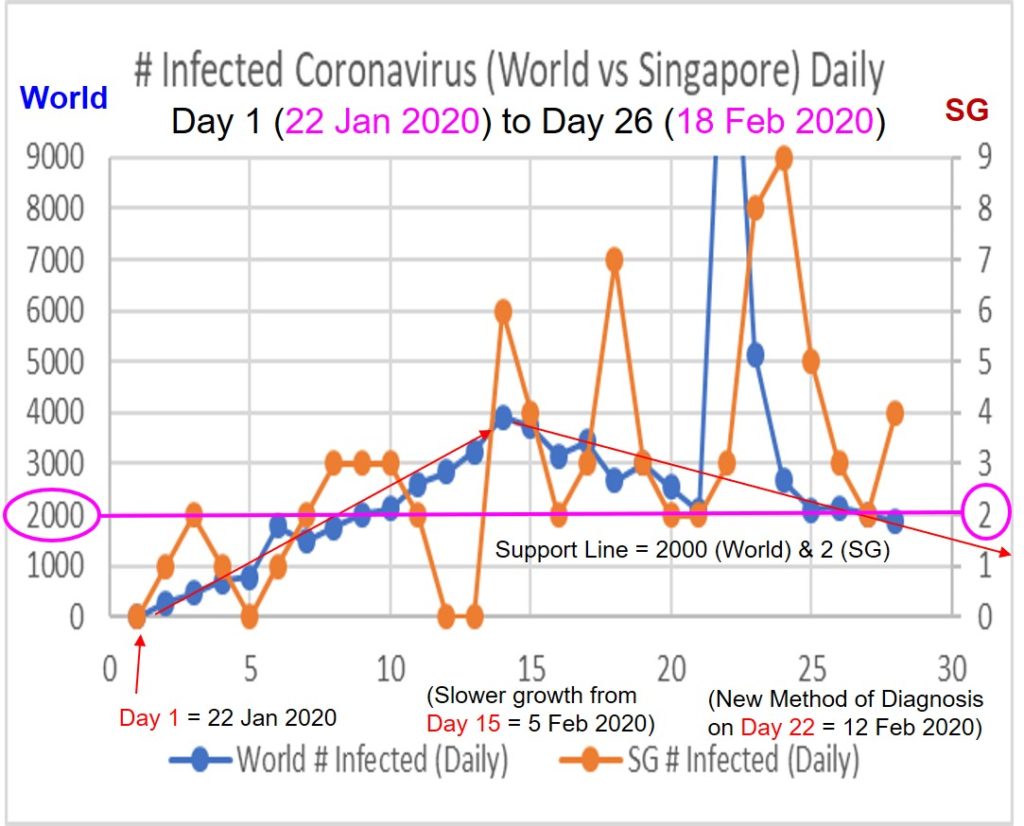 Singapore Coronavirus