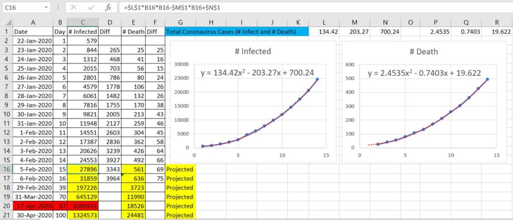 trend analysis coronavirus