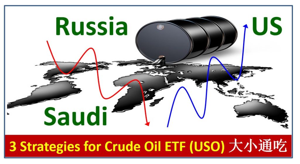 Crude Oil USO ETF Strategies