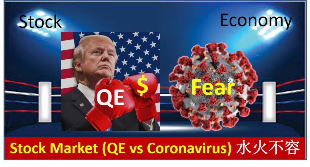 stock market QE Coronavirus