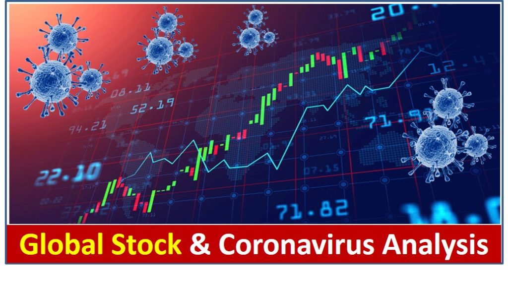 Global Stock Coronavirus Analysis