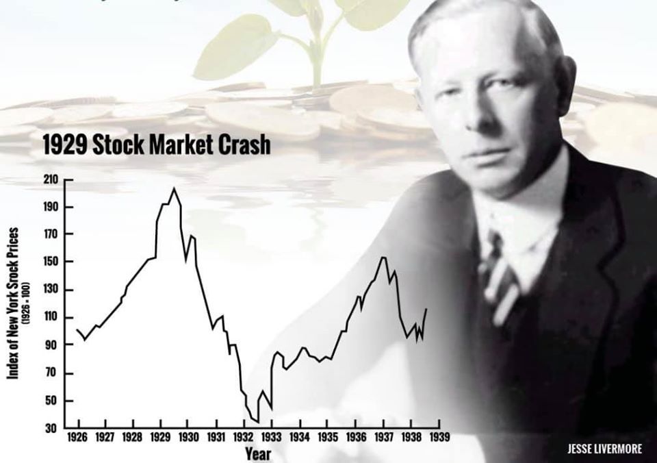 Reversed Stock Trading with Shorting