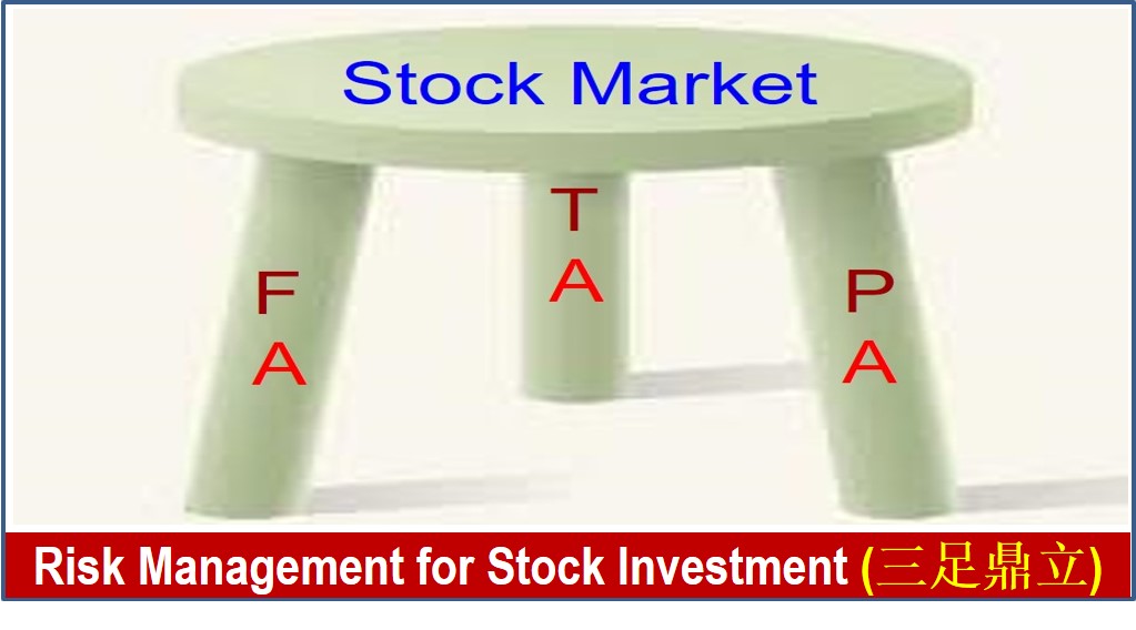 Risk Management for Stock Investment 