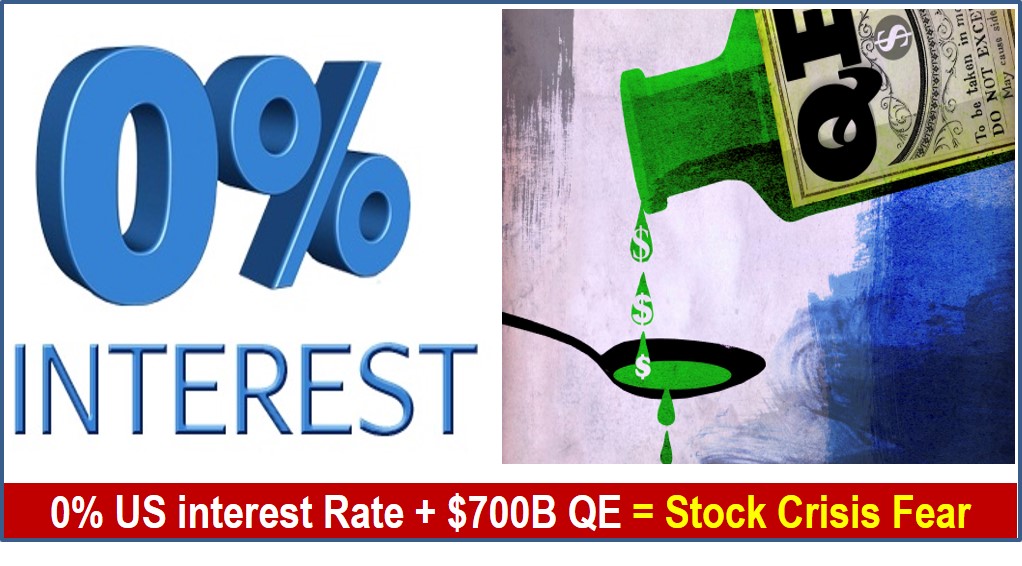 Stock Market Fear with 0% interest rate and $700B QE