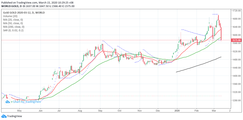 Strategies for Gold & Silver Trading and Investing