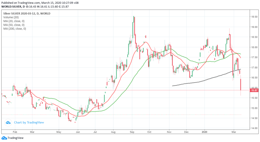 Strategies for Gold & Silver Trading and Investing