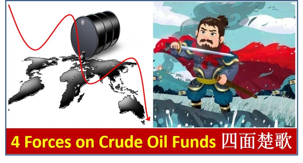 crude oil funds