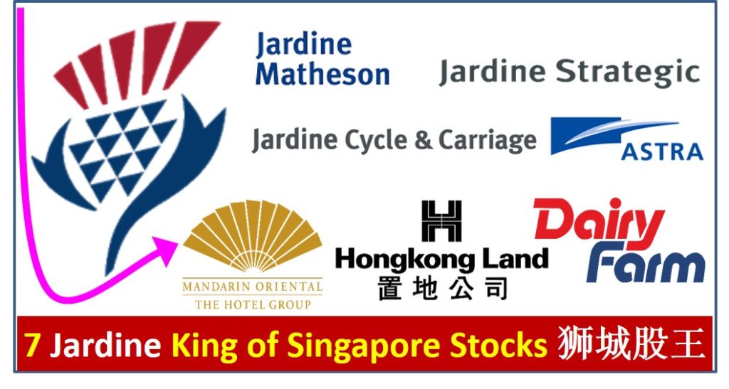 Jardine Group SGX Jardine Matheson J36 Jardine Strategic Holding J36 Jardine Cycle & Carriage C07 Astra Asii Mandarin Oriental Hotel M04 Hongkong Land H78 Dairy Farm D01 Singapore Stocks Creative Technology C76 Berkshire BRK NYSE Sheng Siong OV8