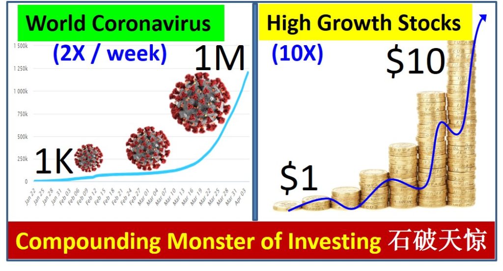 compounding investing coronavirus