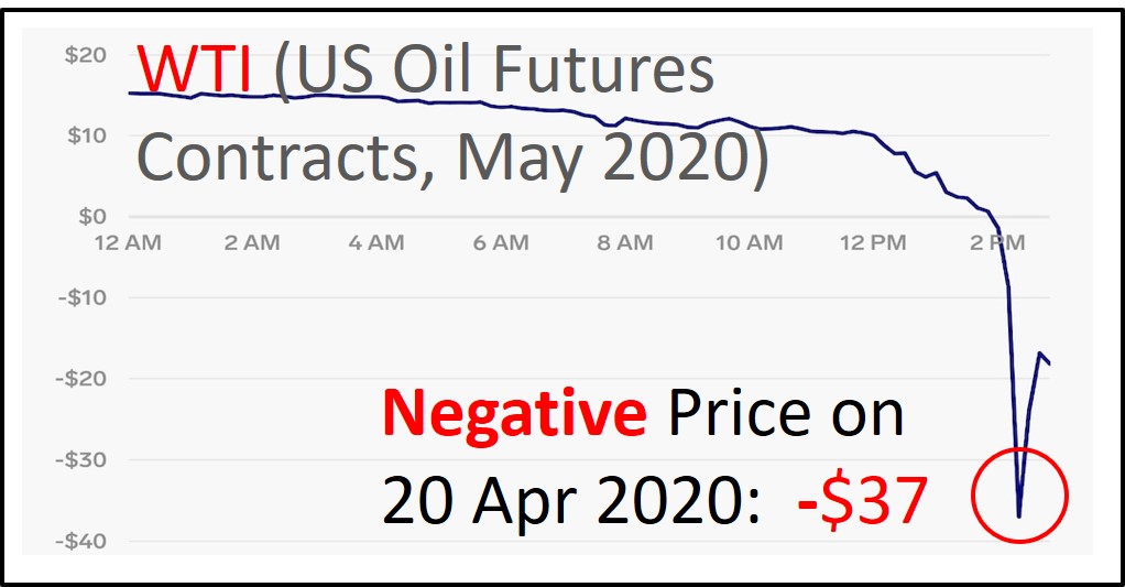 negative oil price