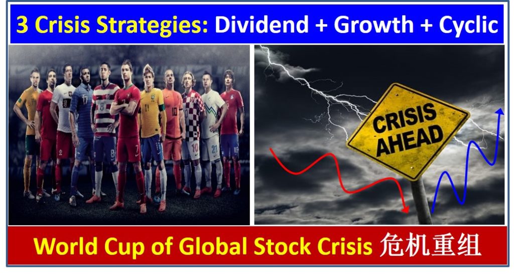 world cup of global stock crisis