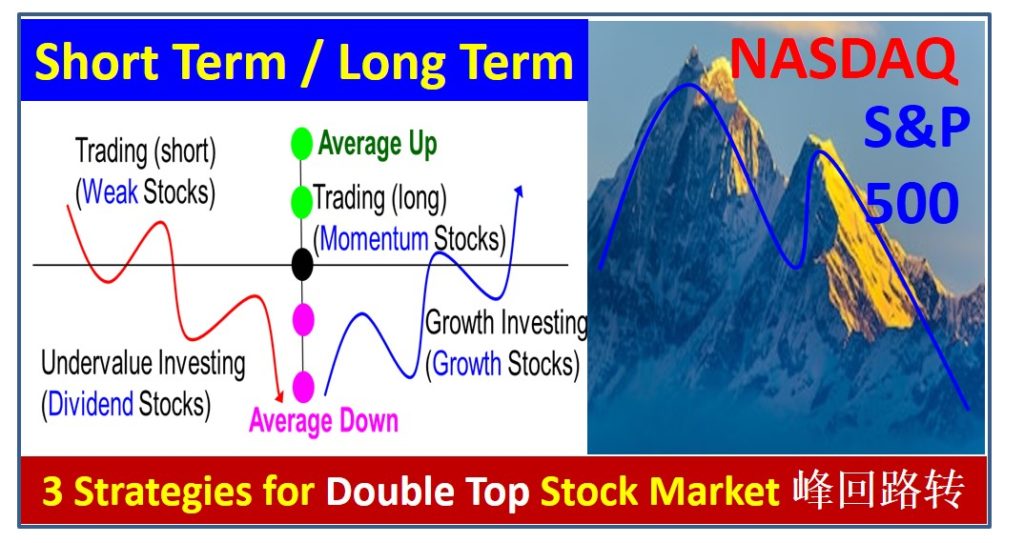 Double Top Stock Market Strategies