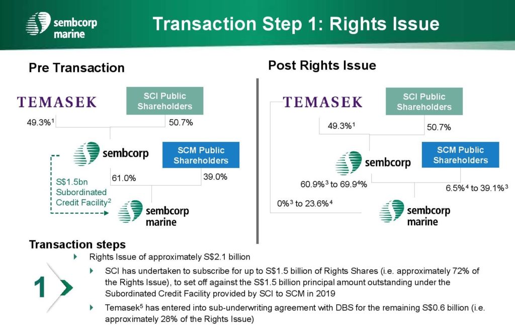 Rights Issue Demerger Sembcorp Marine Sembcorp Industries Temasek