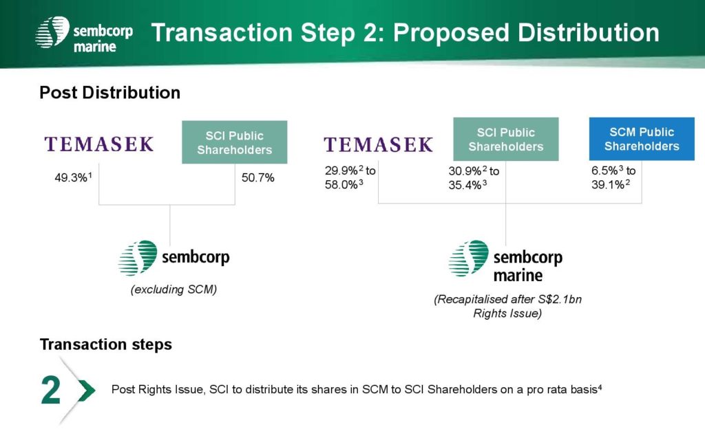 Rights Issue Demerger Sembcorp Marine Sembcorp Industries Temasek