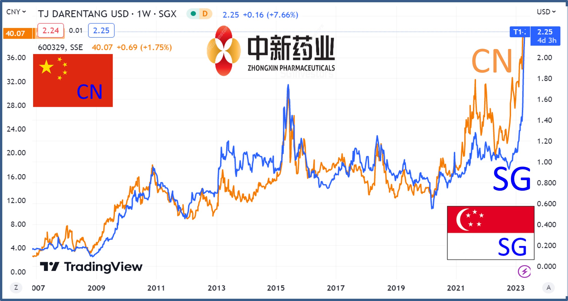 MC Intrinsic Valuation and Fundamental Analysis - LVMH Moet Hennessy Louis  Vuitton SE - Alpha Spread